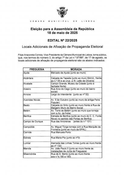 Eleição para Assmbleia da República - Locais de Afixação de Propaganda Eleitoral